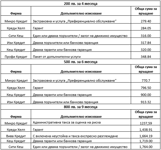 Бърз_потребителски_кредит
