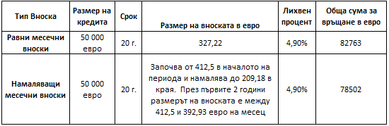 Жилищен_кредит