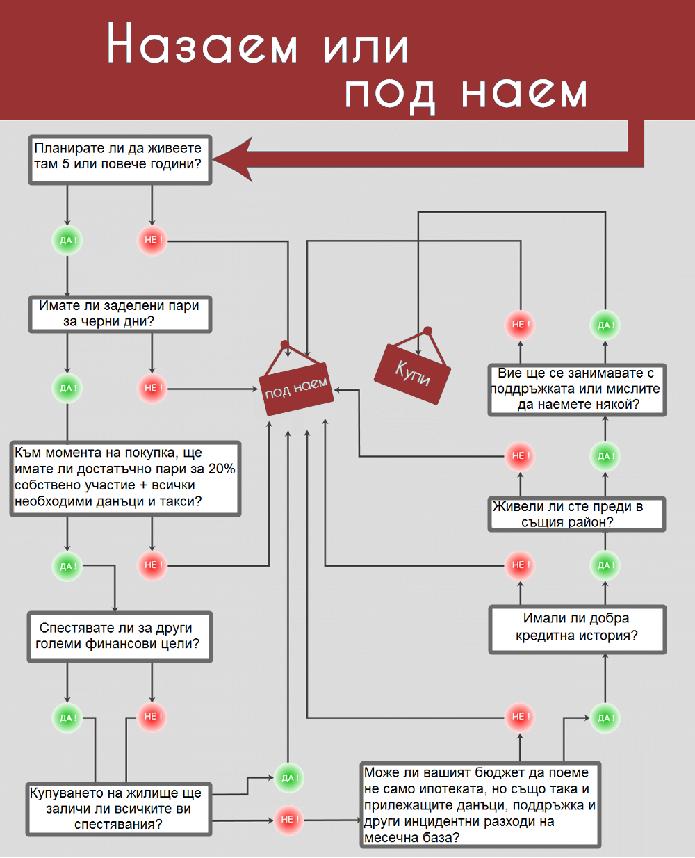 Назаем или под наем