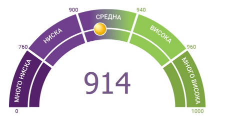 рейтинг
