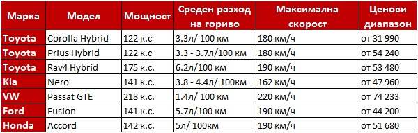 Хибрид